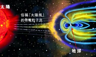 地球磁场方向,睡觉方向与地球磁场,地球磁场磁力线方向 - 123KJ综合资讯网