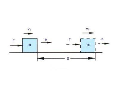 动能定理-+搜搜百科