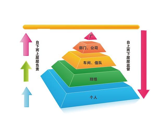 班组管理都有哪些问题?
