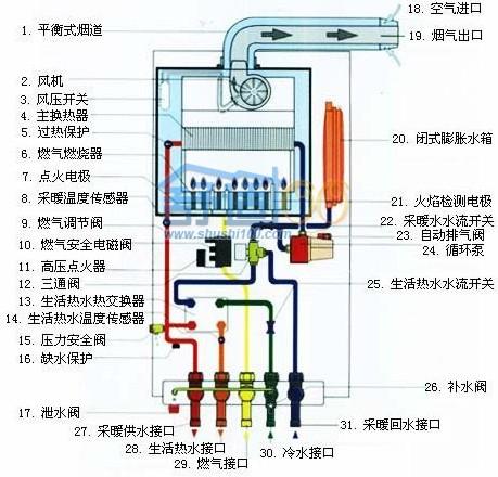 壁挂炉