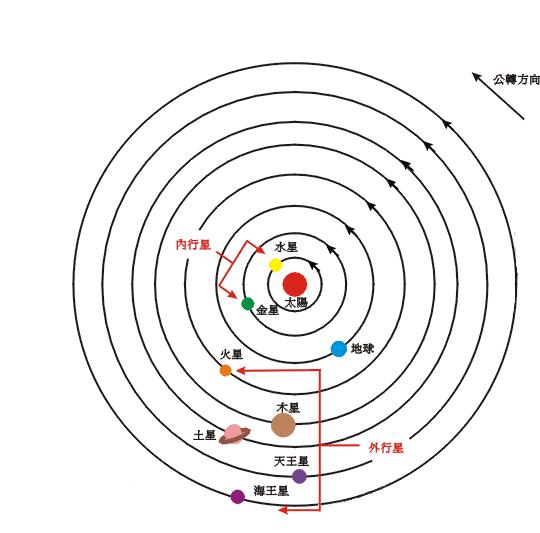 摘要 带内行星的"带"就是处于火星和木星之间的"小行星带"