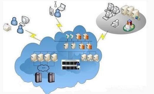 简单的云存储概念