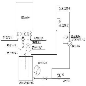 壁挂炉工作原理