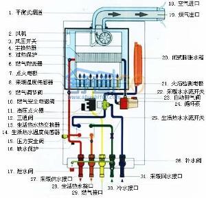 壁挂炉