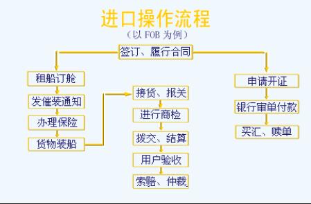 电放