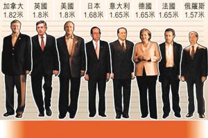 八国集团(经济)