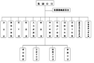 中国电子科技集团公司