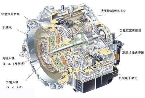 双离合变速器