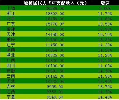 人均工资收入_人均收入的漫画图片