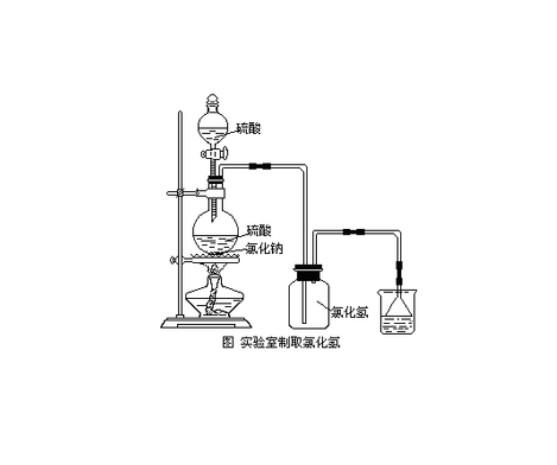 naoh的工业制取_naoh的工业制取_工业制取氧气设备