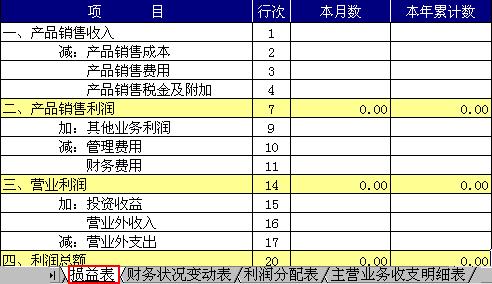 费用类科目