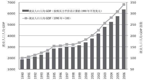 成功率分析