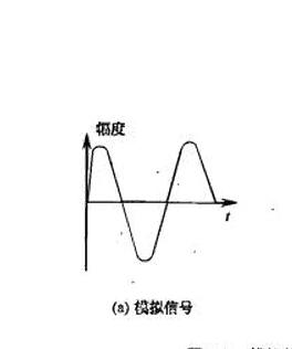 数字信号