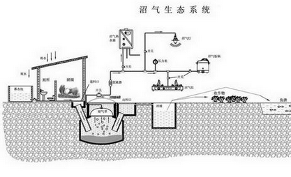 设计图分享 10立方米沼气设计图 > 农村10x 13米自建房设计图,四层够