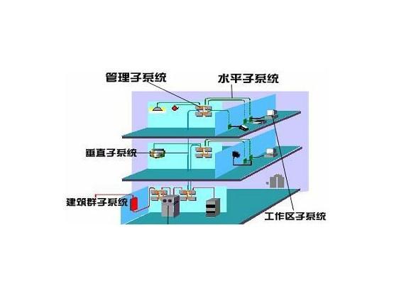 建筑中的弱电