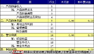 损益类科目