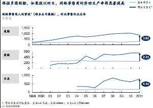 劳动生产率