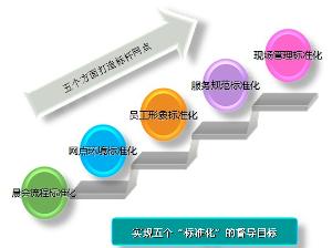 淶ҵչ