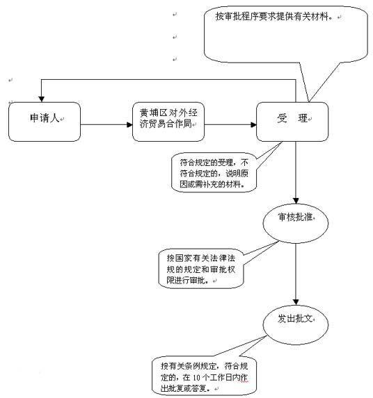 经营范围