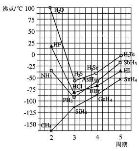 氢键沸点