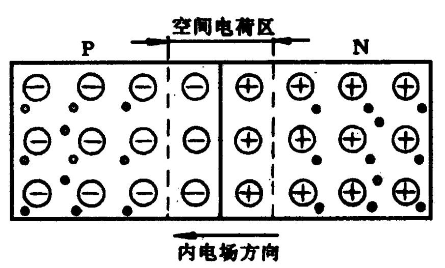 pn结