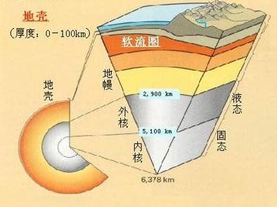 汶川大地震与中地壳低速,高导层的成因关系初探