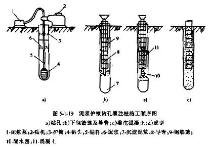 1号与3号桥 钻孔桩方案