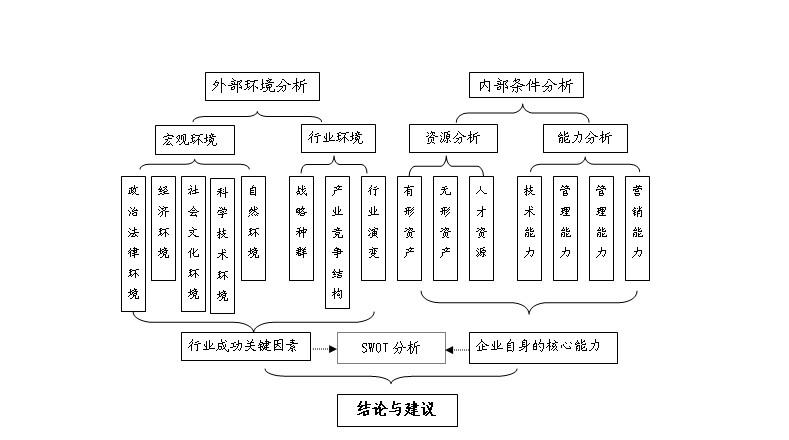 第2章 可行性分析_软件技术