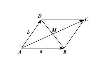 向量PF1×向量PF2=6能知道什么啊