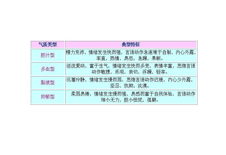 气质类型