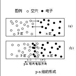 pn结