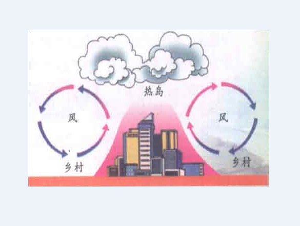 热岛效应