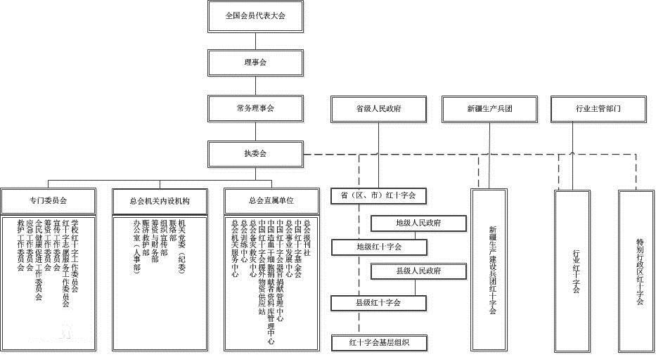 中国红十字会章程,中国红十字会章程漫画,中国红十字会章程春宫图