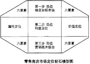 极限辅助大战美食定位老鼠产品图片