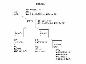 美食v美食腾冲产品酒店附近爱丽图片