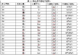 稀土元素外层电子结构