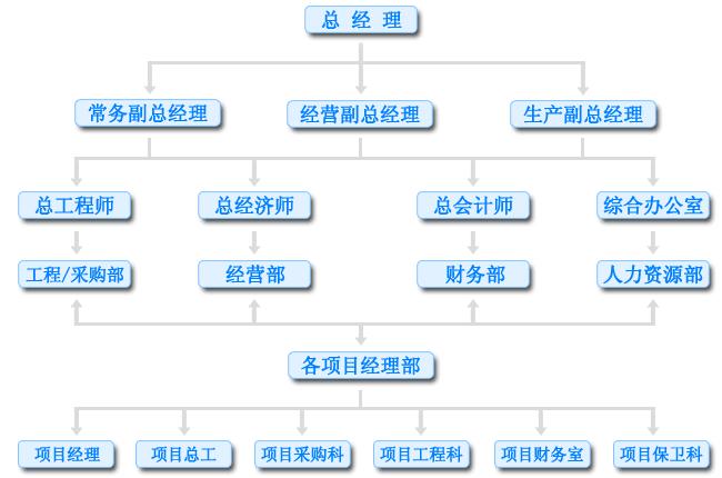 >> 文章内容 >> 小企业管理,企业战略管理---网上做作业网址与方法