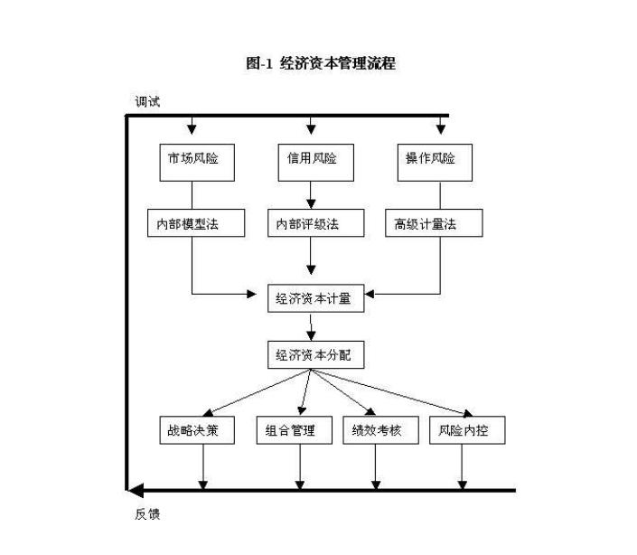 美国虚拟经济总量_美国虚拟航母图片大全