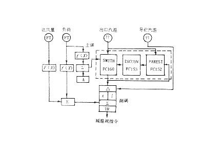 sama(科学仪器制造商协会) - 搜狗百科