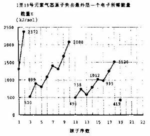 元素周期律+-+搜狗百科