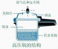 高压锅是由法国人发明的.