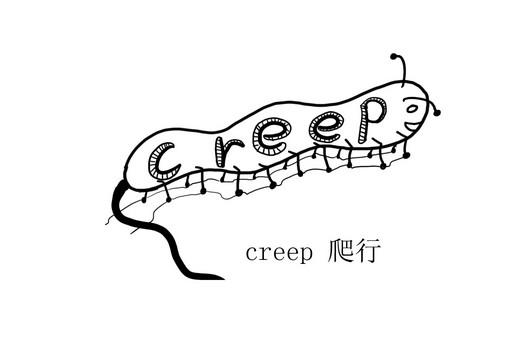 creep