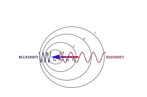 多普勒效应+-+搜狗百科