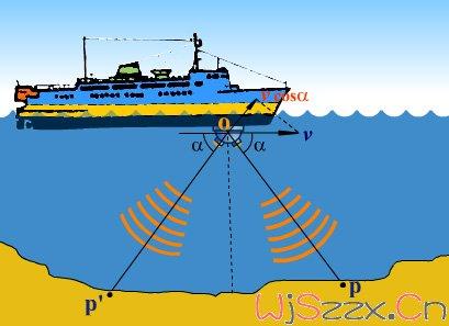 多普勒效应+-+搜狗百科