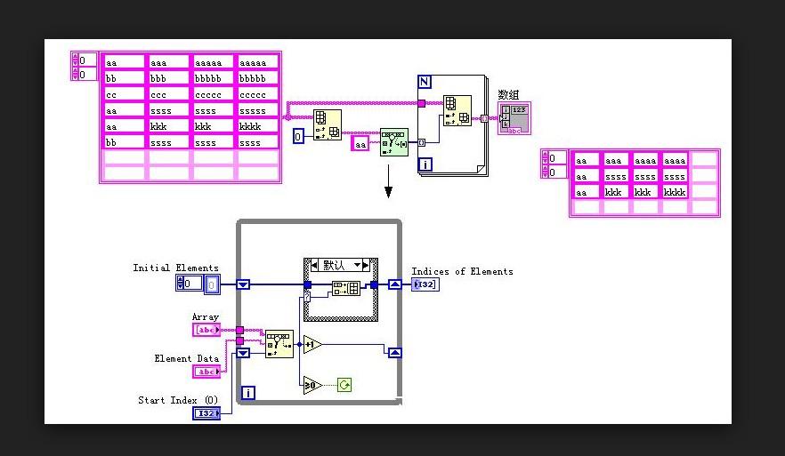 c语言数组怎么用_一维数组的初始化_数组