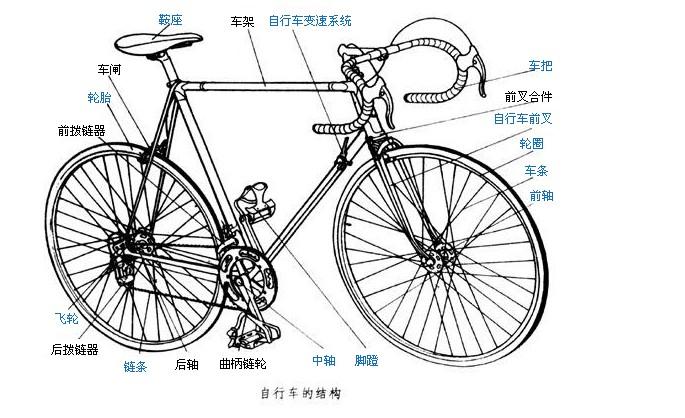 死飞自行车结构