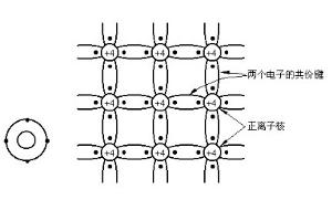 离域π键