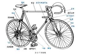 死飞自行车
