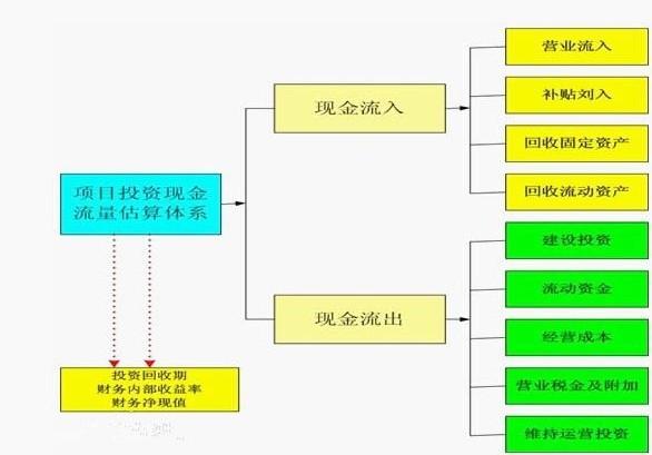 项目评估实验报告_项目评估 可行性研究_项目可行性研究报告