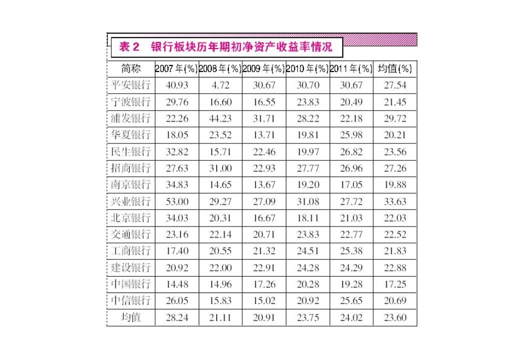 已知某投资项目按10%折现率计算的净现值大于0,按12%折现率计算的净